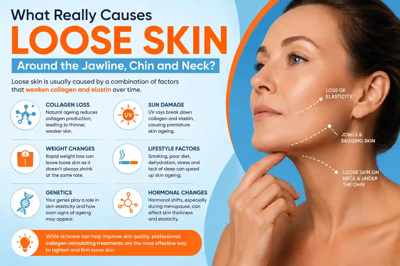 What Really Causes Loose Skin Around the Jawline, Chin and Neck Stratford New Town?